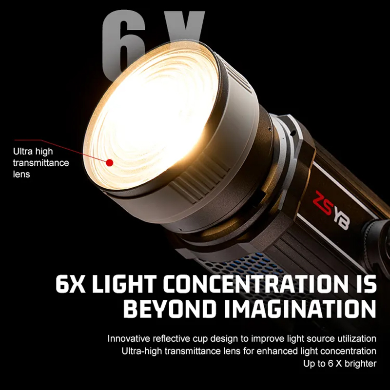 Adaptateur de lentille Fresnel - Photography Lighting Meter avis et prix