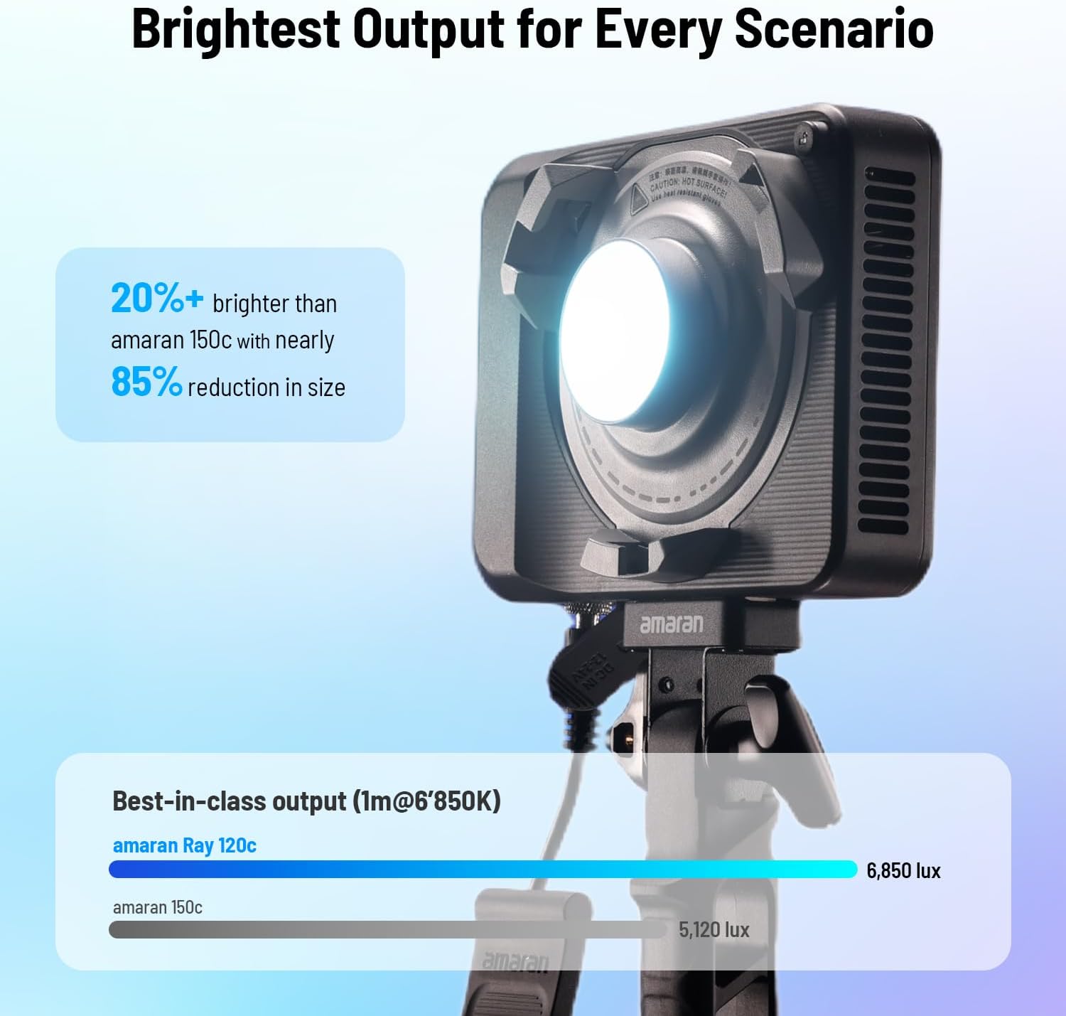 Lumière vidéo LED RGB 120W, éc - Photography Lighting Softbox avis et prix