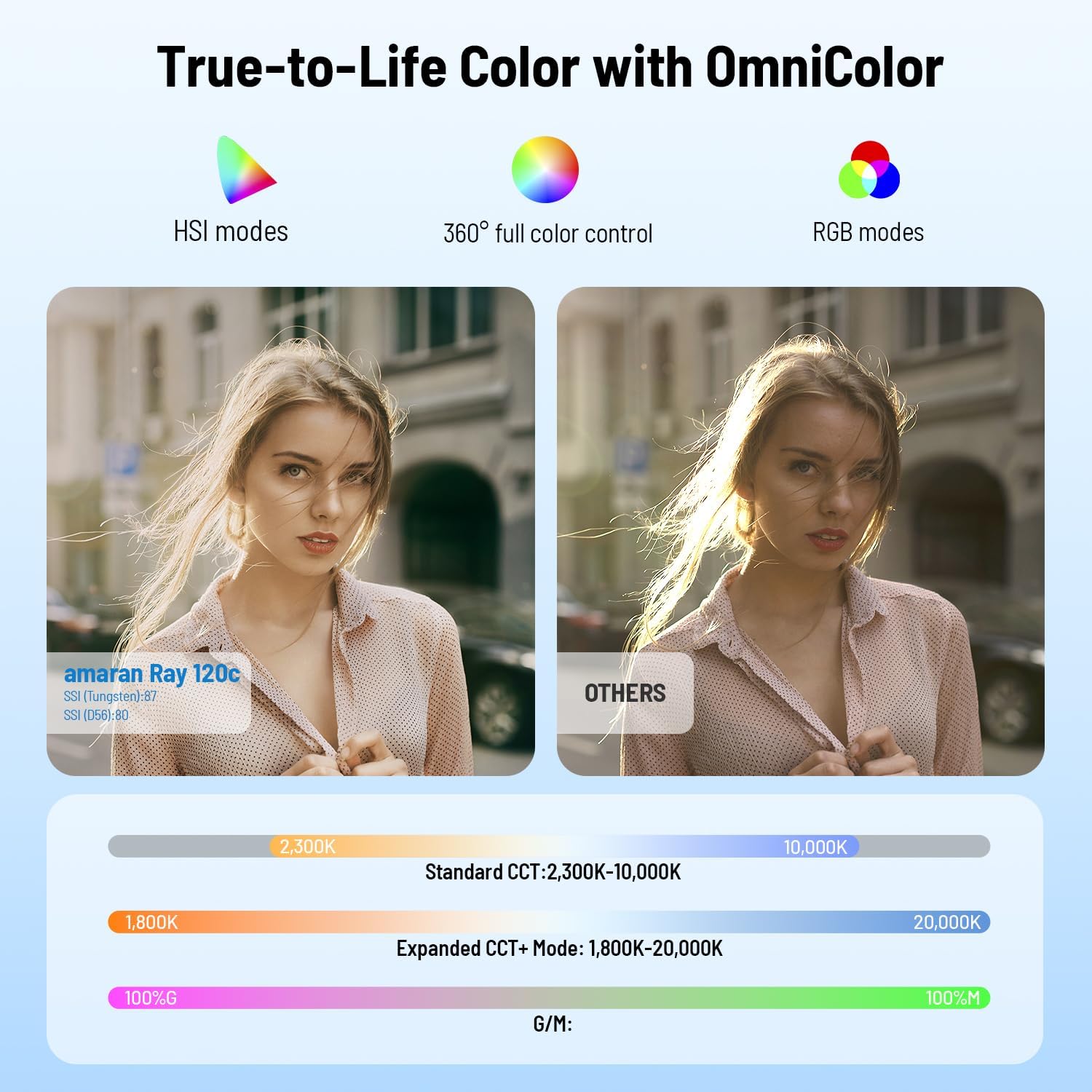Lumière vidéo LED RGB 120W, éc - Photography Lighting Softbox avis et prix